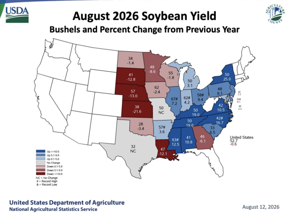 2026 Beans YoY Yield Change